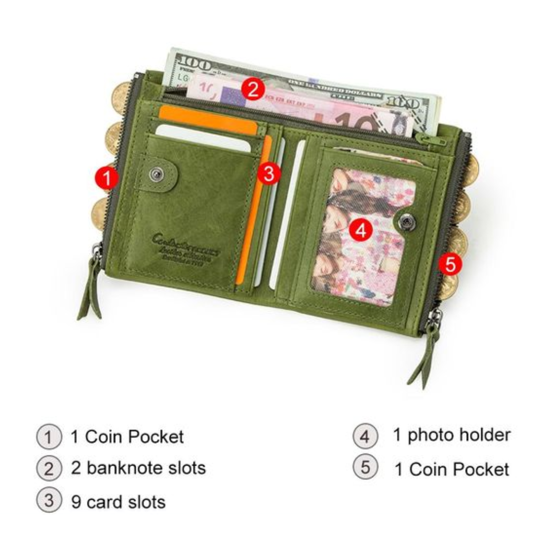 Portefeuille compact avec double fermeture éclair - Pratique et élégant